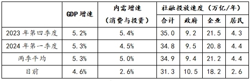 利率弹性增强需要更丰富的政策工具