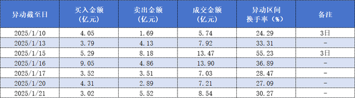 悦刻老冰棍味道怎么样？:RELX悦刻四代防漏再升级无线充电-11个交易日股价翻倍！章盟主、炒股养家等众游资疯狂接力，为何都盯上了五洲新春？