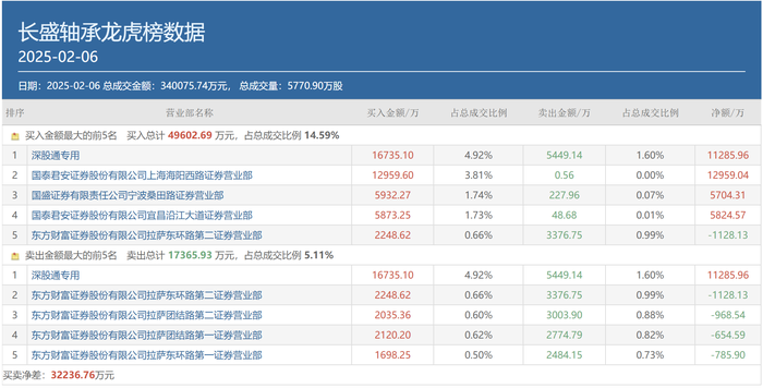 AI三大热点齐爆、顶级游资全出动抢筹，都选中了谁？