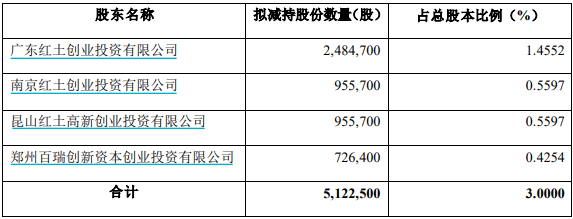 董事会换届前夕，DeepSeek概念股中新赛克为何遭控股股东一致行动人抛售？