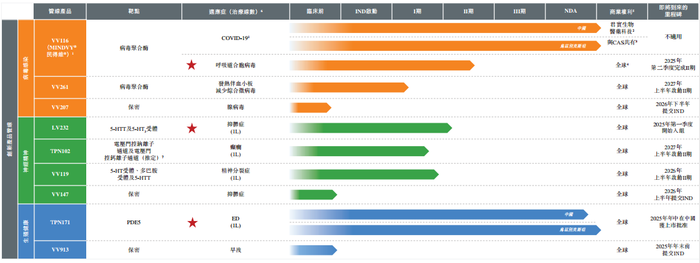 IPO雷达｜新冠特效药遇冷，旺山旺水去年前三季收入降至不足千万，烧钱还能维持多久？|界面新闻 · 证券-第4张图片-乐修号