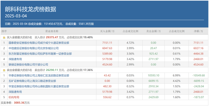 weex:顶级游资重仓机器人、RISC-V两大概念，银轮股份、东软载波等被精准狙击-唯客