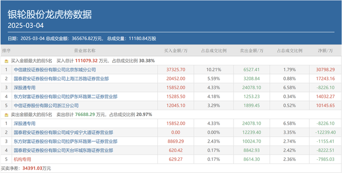 weex:顶级游资重仓机器人、RISC-V两大概念，银轮股份、东软载波等被精准狙击-唯客