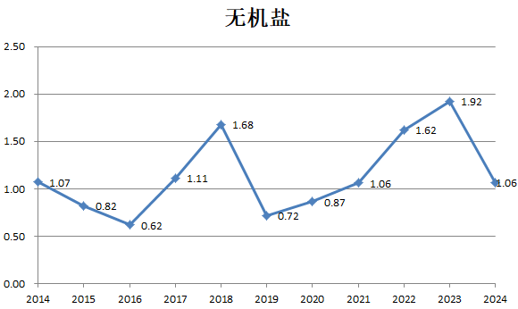财说| 九大行业“反内卷”成绩单，谁的盈利能力强？|界面新闻 · 证券-第9张图片-火箭云