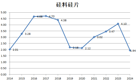 财说| 九大行业“反内卷”成绩单，谁的盈利能力强？|界面新闻 · 证券-第3张图片-火箭云