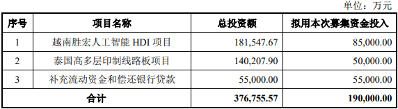 控股股东折价套现17亿背后:胜宏科技的资金困局