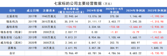 邦基科技拟收购猪企谋转型，三连板背后，神秘人精准潜伏，巨量解禁将至|界面新闻 · 证券，邦基科技收购猪企转型引发三连板，神秘人潜伏巨量解禁在即