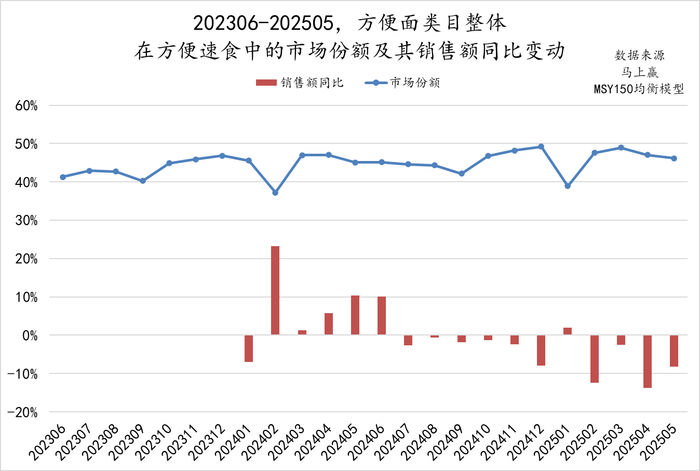 数读“白象”：增速放缓之后