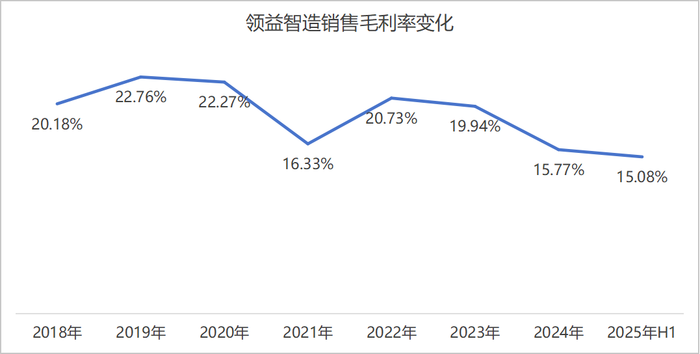 领益智造业绩增长背后:毛利率承压,单季环比数据现隐忧