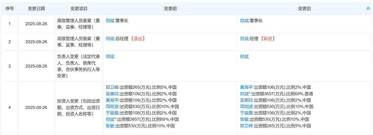 私募大佬但斌全球投资策略转型引热议