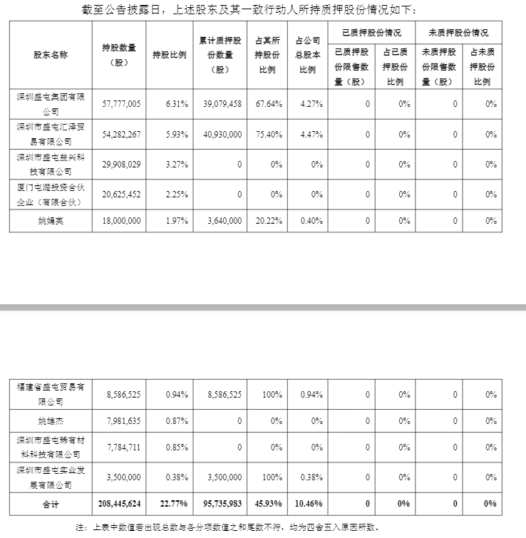 财说丨 扭亏昙花一现,盛新锂能多项偿债能力指标亮红灯|界面新闻 · 证券