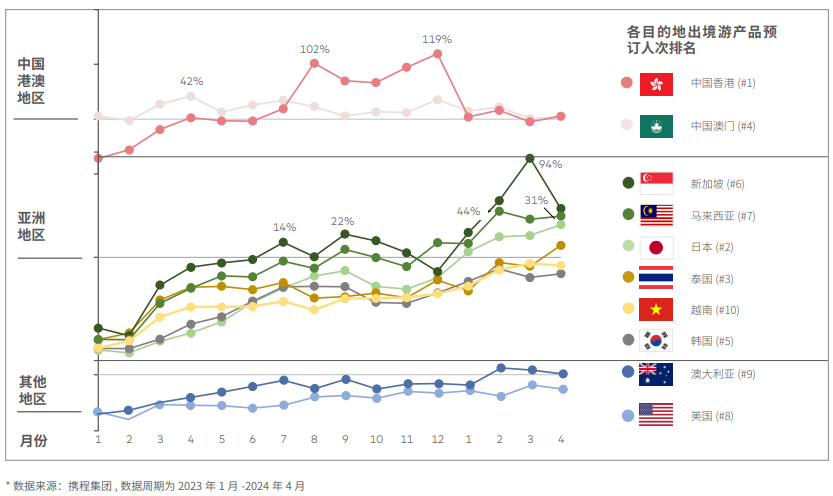 全球流感提前活跃,出境游需警惕健康风险 全球流感提前活跃,出境游需警惕健康风险