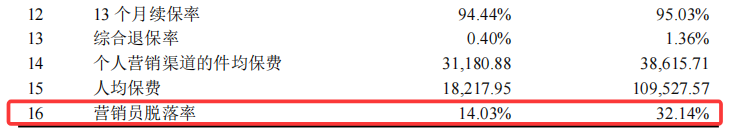 国联人寿总经理闪辞背后,30亿增资的影响与原因探究