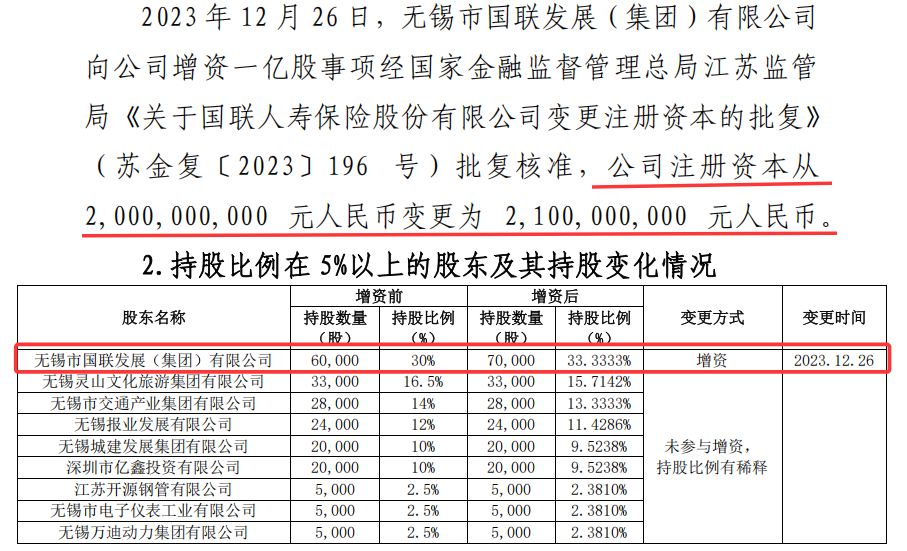 国联人寿总经理闪辞背后,30亿增资的影响与原因探究