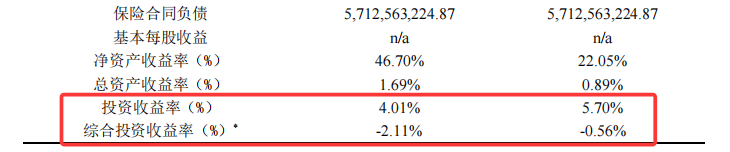裁撤机构补血背后的德华安顾总经理超期服役揭秘