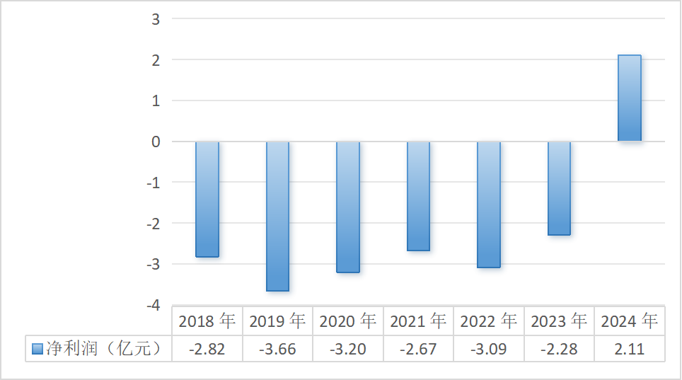裁撤机构补血背后的德华安顾总经理超期服役揭秘