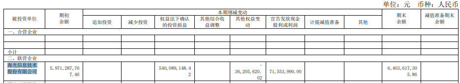1160亿重组终止,中科曙光、海光信息后续走势说明了什么?