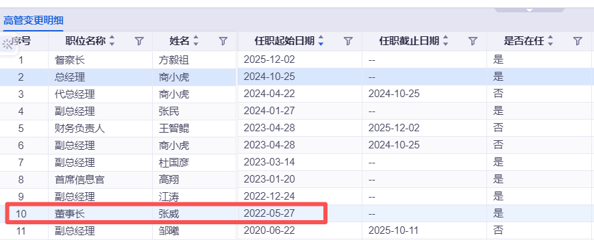 融通基金面临高层震荡与规模掉队困境,如何破局?