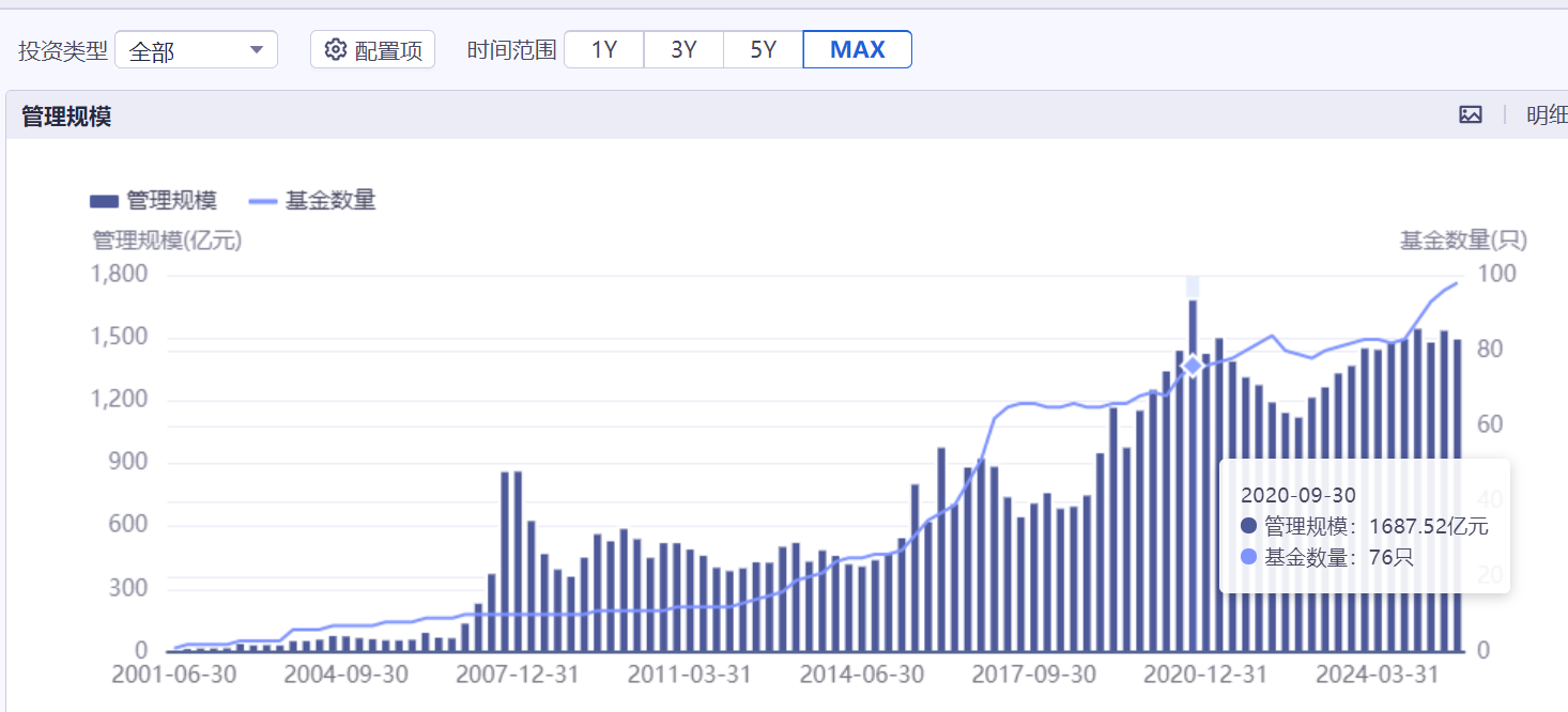 融通基金面临高层震荡与规模掉队困境,如何破局?