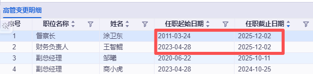 融通基金面临高层震荡与规模掉队困境,如何破局?